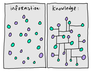 information_knowledge